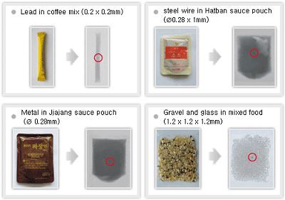 x ray detector for food